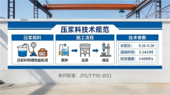 雨花本地工厂讲解：说一遍公路压浆料和铁路压浆料的区别